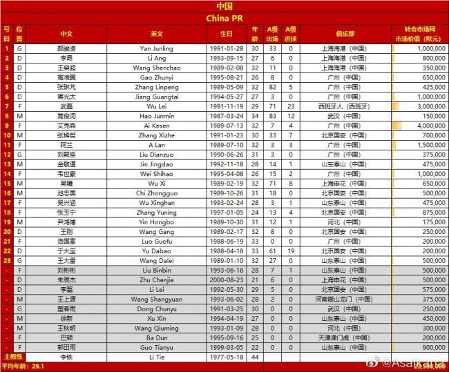 皮罗拉（萨勒尼塔纳）：2002年2月20日出生，合同在2028年6月到期。